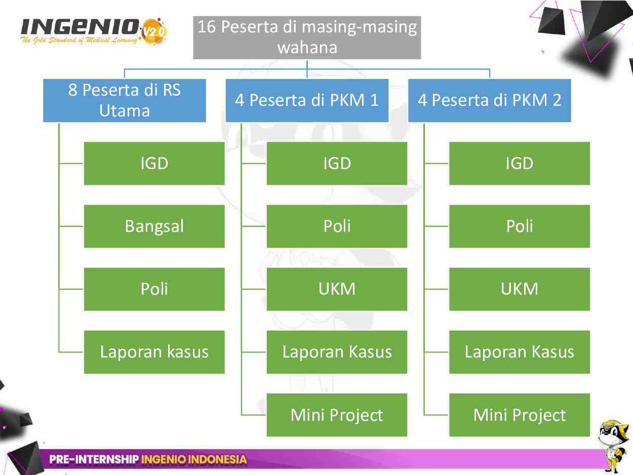 pre-internship-ingenio-[day-2]-bpjs-dan-borang-(dr.-muhammad-adin-n)-342